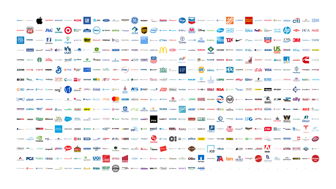 Fig 1: The logos of the Fortune 500, by rank