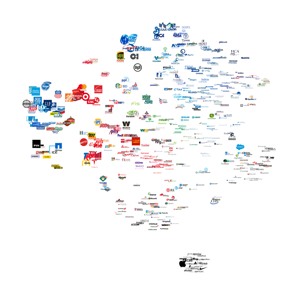 Fig. 2: Output of the t-SNE process