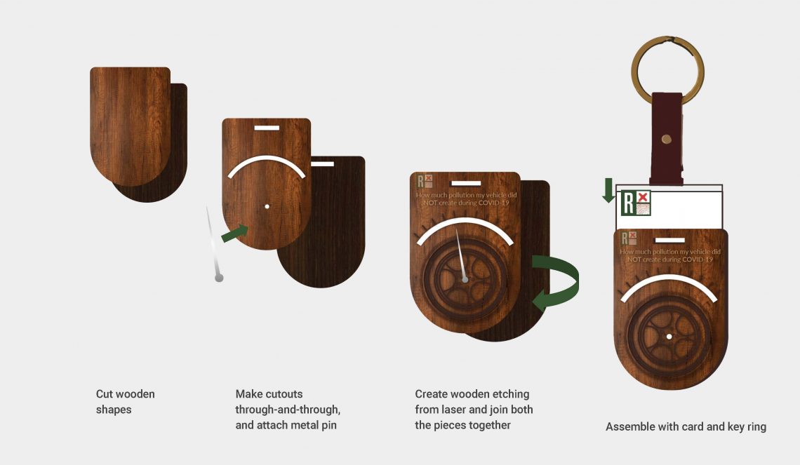 Product Workshop Spring 2020 Concepts