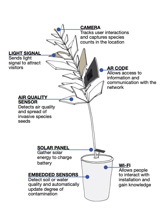 Diagram of flag kit
