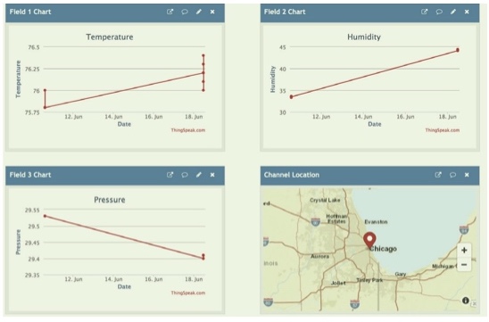 Flag Calumet dashboards