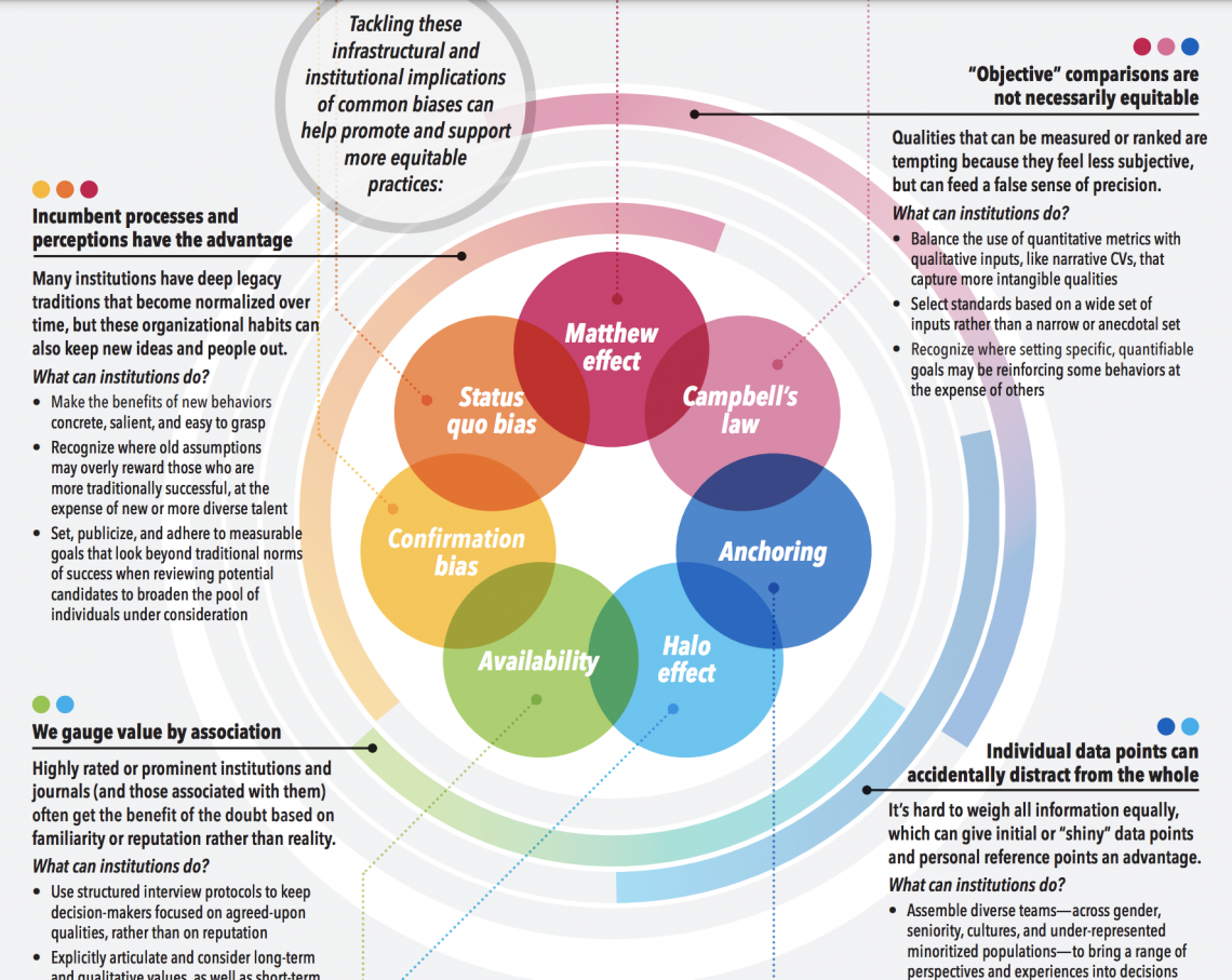 Rethinking Research Assessment: Unintendended & Cognitive System Biases