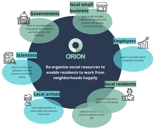Orion System