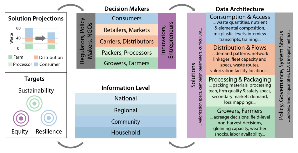 RECIPES database structure
