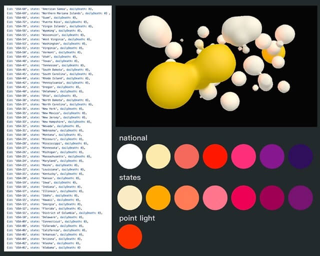 Covid Data Visualization
