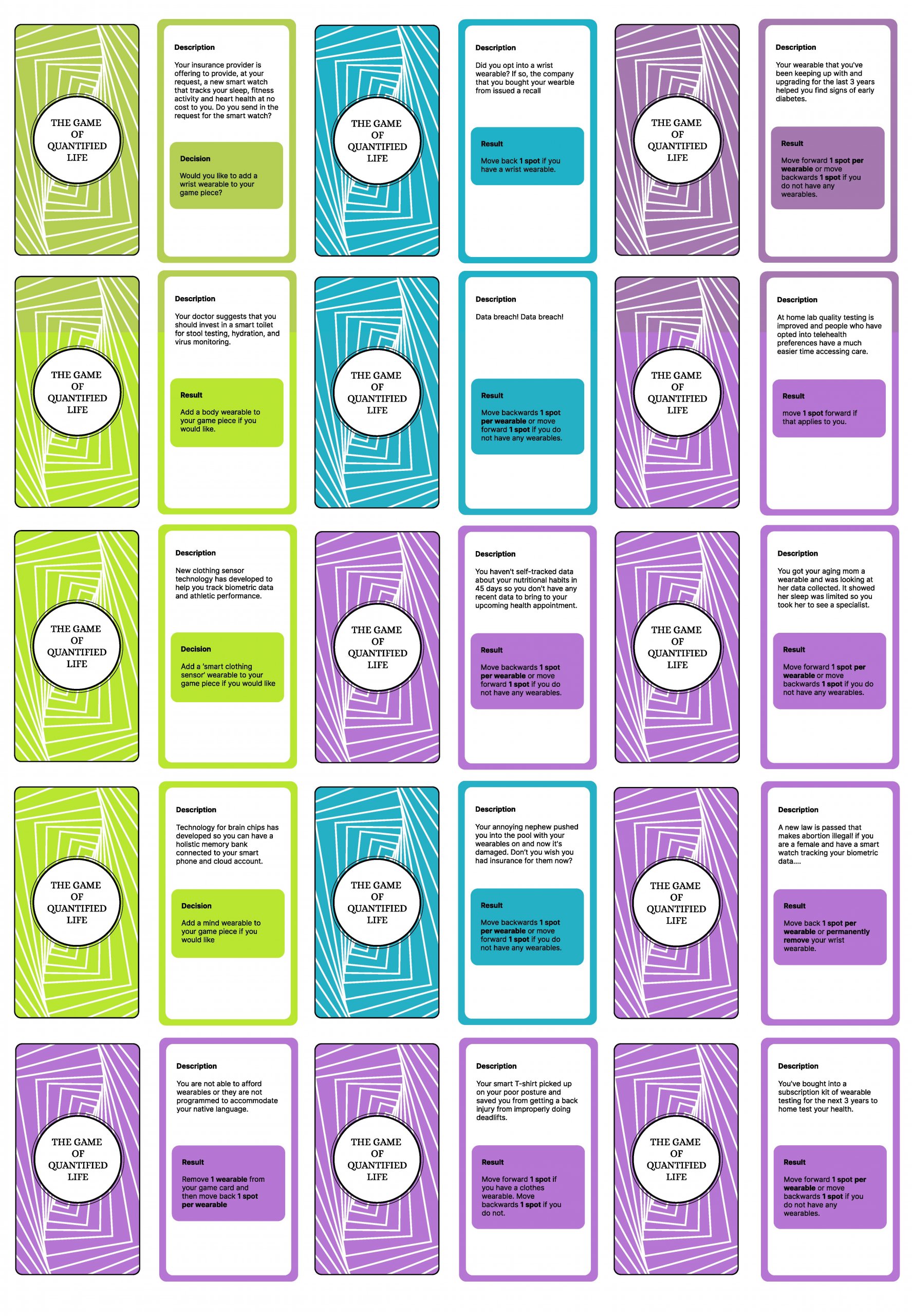 The Future of Quantified Selves