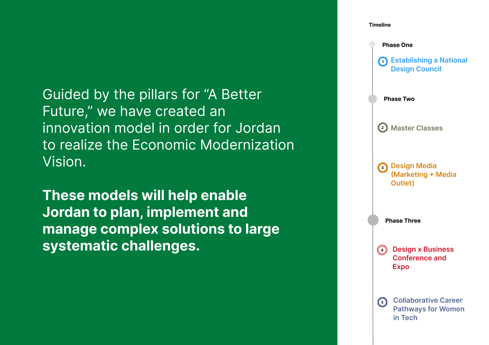 EMV for Jordan