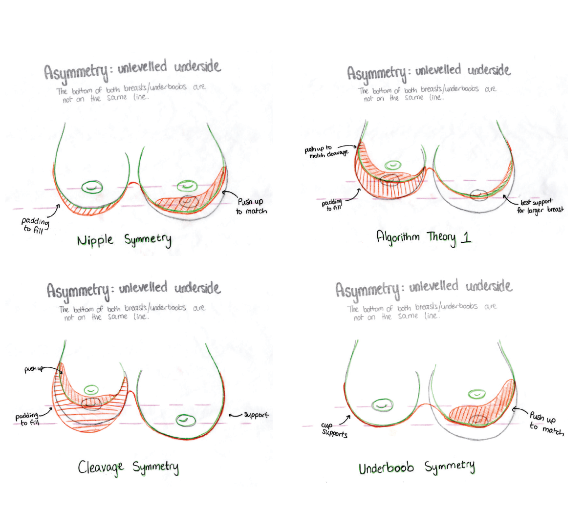 Bra fit sketch