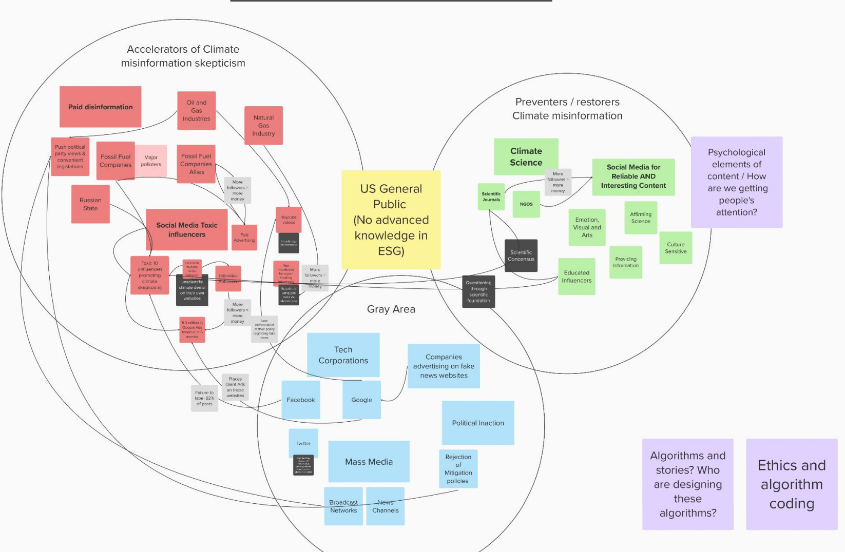 Mapping climate misinformation