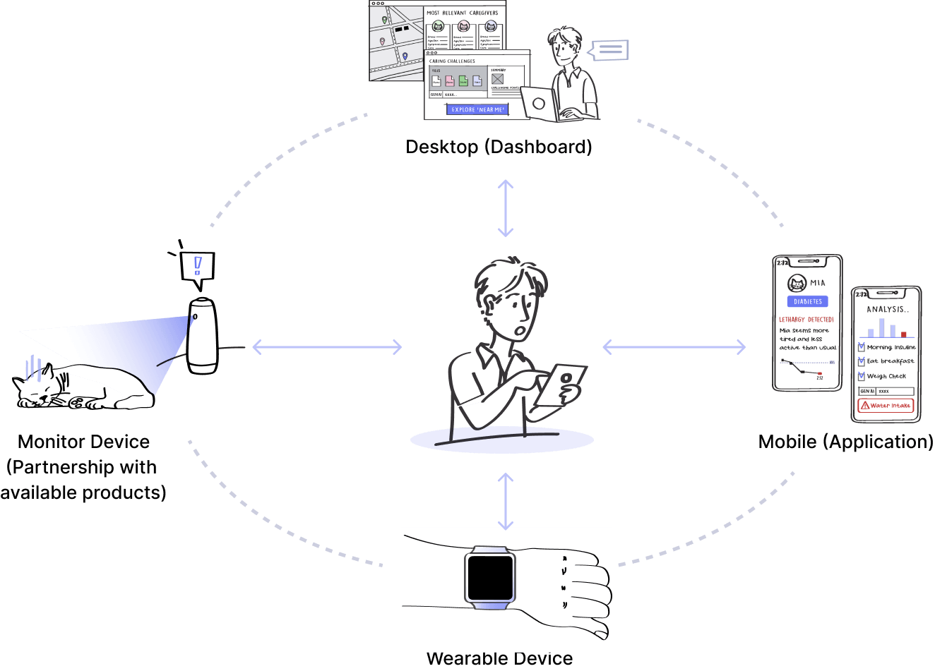 multimodal map
