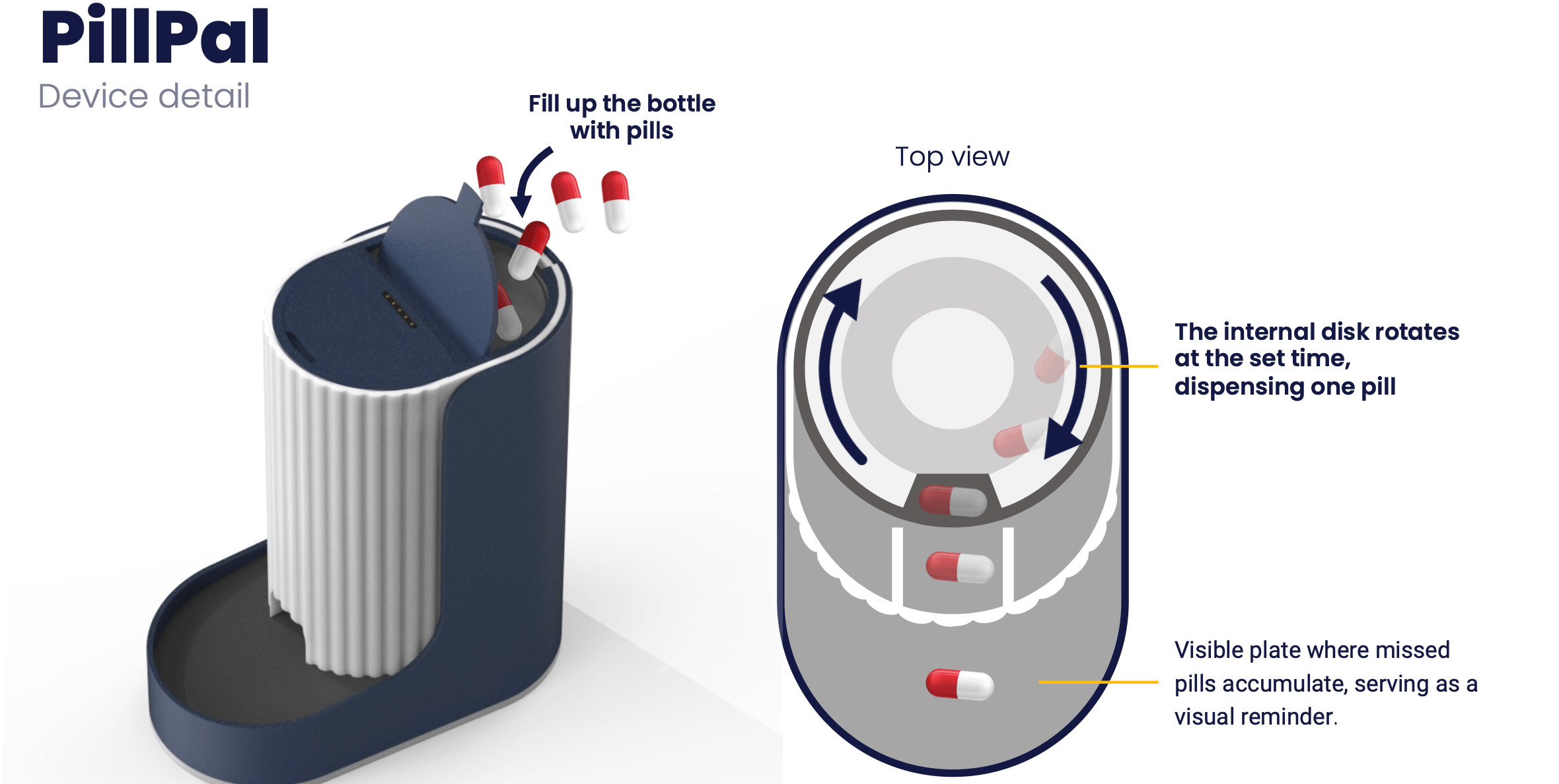Rendering of PillPal system